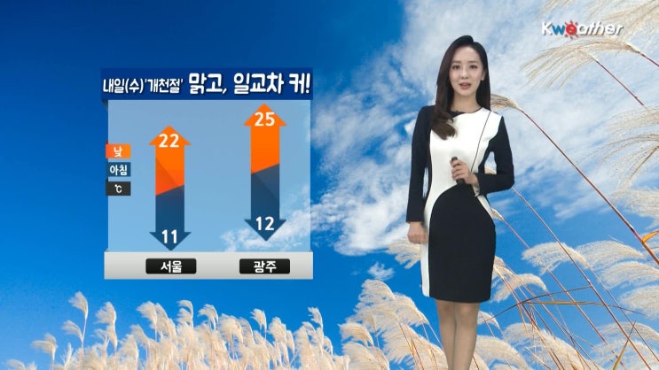  [케이웨더 날씨] 10월 2일_내일(수) 개천절, 맑고·일교차 커…태풍 ‘콩레이’ 북상
