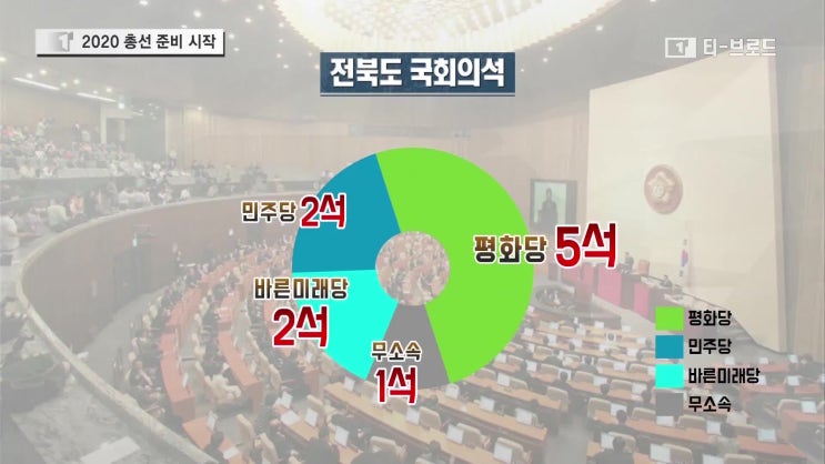  정치권, 2019년은 2020 총선 준비의 해