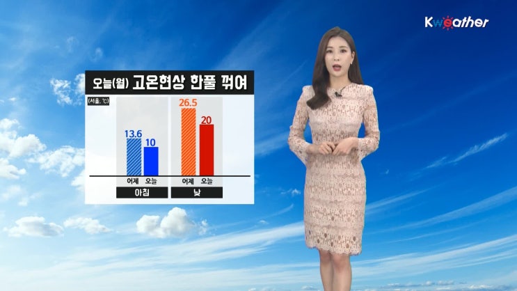  [케이웨더 날씨] 5월 6일_오늘(월) 고온현상 한풀 꺾여…충청이남 오전 미세먼지↑