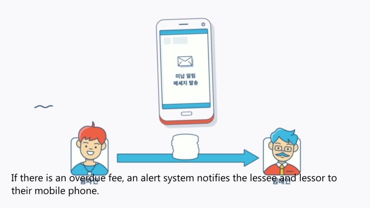  베트남부동산투자 해외부동산투자 시장을 선점하는 임대관리 홈버튼 Proptech real estatea rantal management platform app Homebutton
