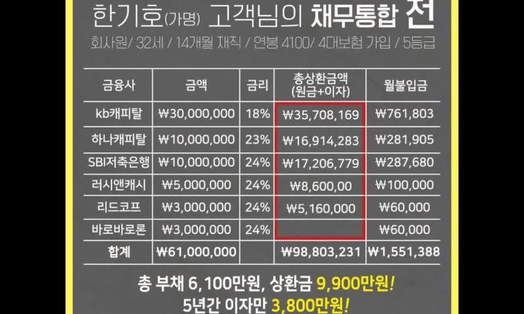  신용대출상담 준비 되셨나요