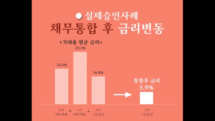 신용등급8등급대출 가능할까요