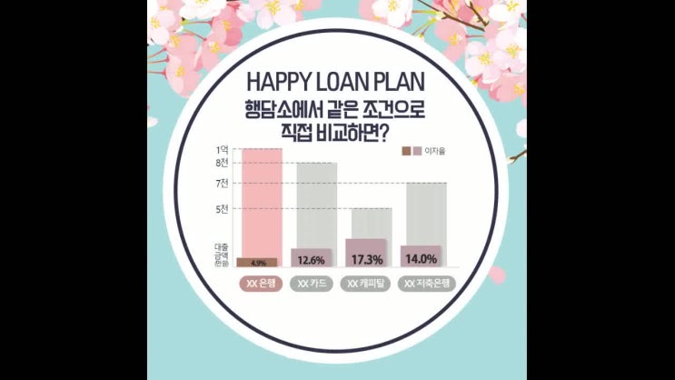  서민금융진흥원 맞춤대출 안전하게 가능한곳