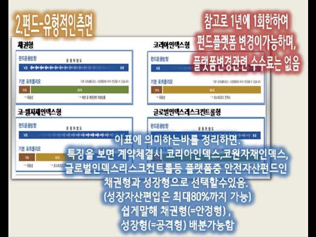  두가지측면의 알리안츠생명 파워밸런스 변액연금보험