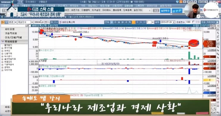  셀트리온헬스케어 중장기 투자 상세 추천사유 및 분석내용 확인하기  (디지틀조선TV 송매도 출연영상)