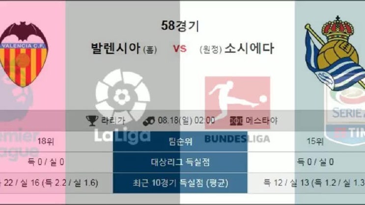  8월 18일 셀타비고 레알마드리드, 18일 발렌시아 소시에다드, 18일 마요르카 에이바르 및 라리가 총정리