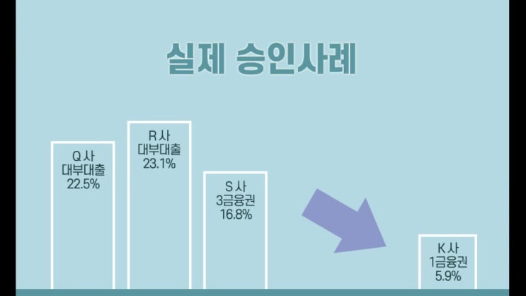  대출가능여부 궁금했어요