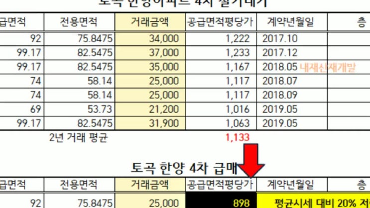  부산  연산동  토곡한양아파트 28평  급매물