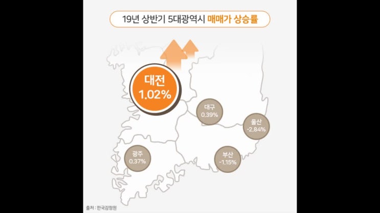  대전 아파트 도마 e편한세상 포레나’ 10월 분양 예정