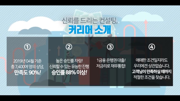  신용대출은행 확실히 좋은것 같아요~!