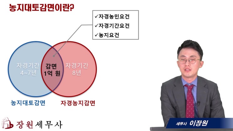  공익수용 5분특강)7. 내 수용부동산이 농지인 경우(1)