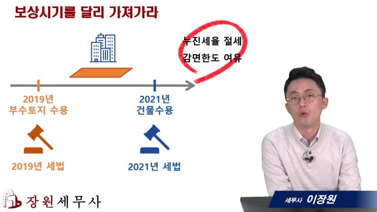  공익수용 5분특강)12. 내 수용부동산이 건물인 경우