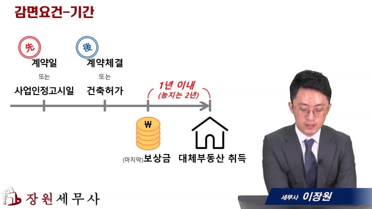  공익수용 5분특강)19. 수령 보상금으로 새 토지를 취득한다면?