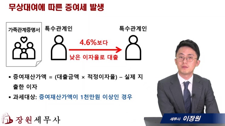  공익수용 5분특강)16. 수용보상금을 자녀에게 주고 싶은데 증여가 되나요?