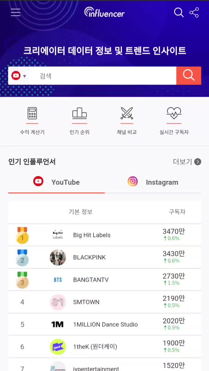 한국유튜버 순위를 알려주는 녹스( noxinfluencer) 슬기로운 유튜브 활용가능 사이트