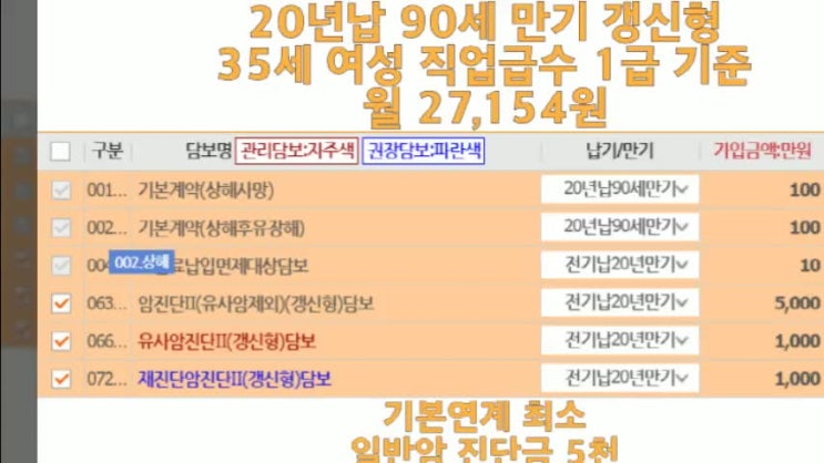  어떻게 준비해야 하는지 모르는 "암 진단금"