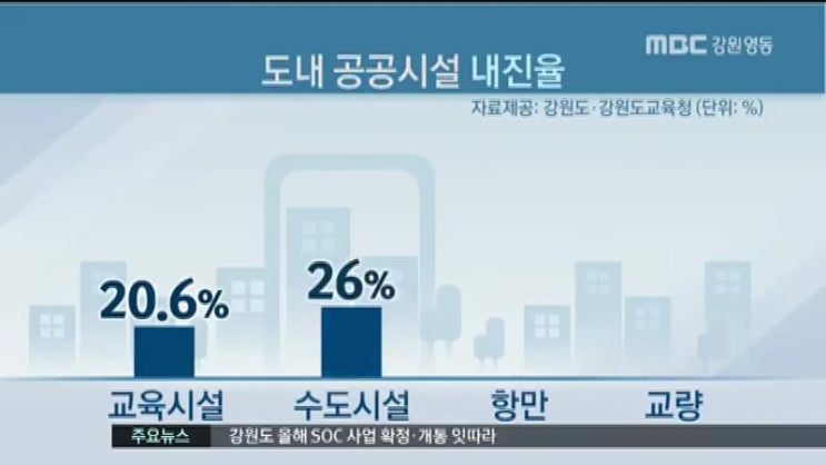  강원도, 지진 안전지대 아니다 