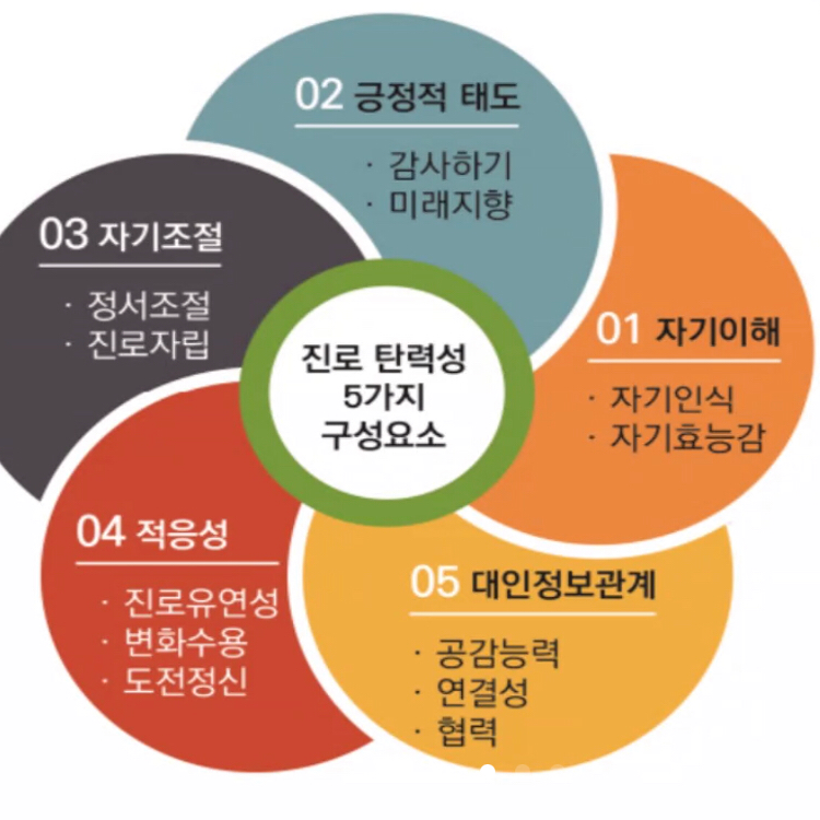 일년만