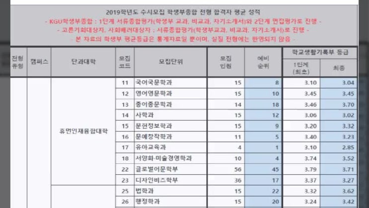  수시교과전형 vs 수시학생부종합 (교과전형 vs 비교과전형)