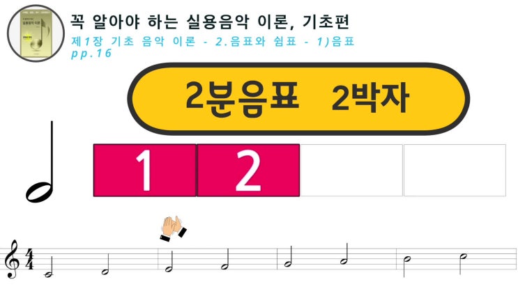 음표의 종류 - 온음표, 2분음표, 4분음표, 8분음표 음악이론 기초 강좌 : 네이버 블로그