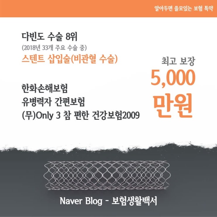 다빈도 수술 8위 비관혈 스텐트 삽입술 최고 5천 보장 – 한화손해보험 갱신형 (무)Only3참편한건강보험2009(유병자용)