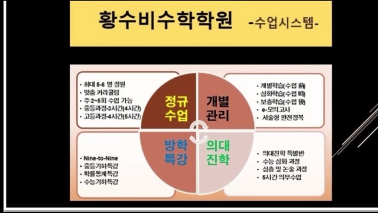  대치동수학전문학원 고등학생 학습 방향을 어떻게 잡아야 할까요