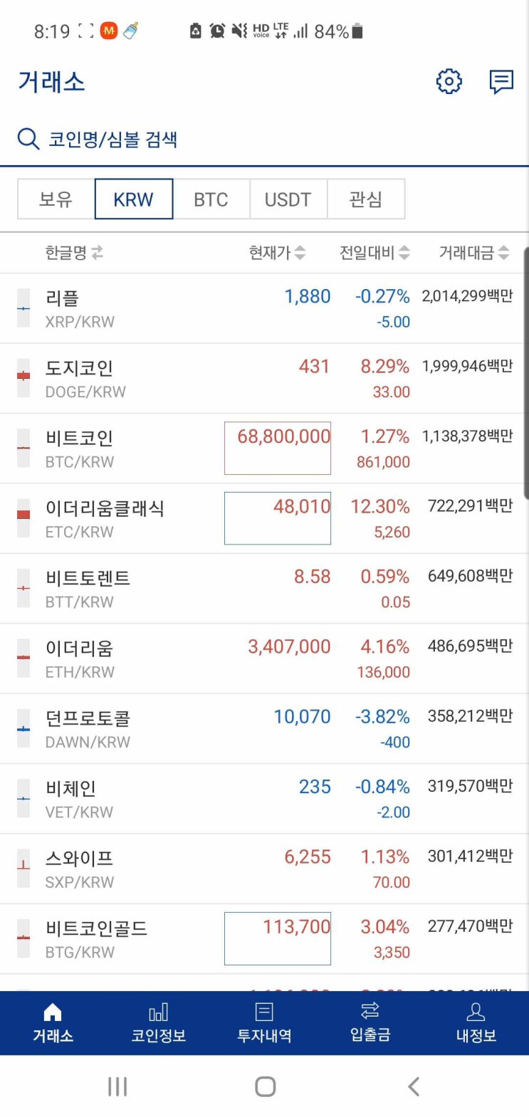  어젯밤 소폭 급상승, 오늘은 소폭상승, 내일은 과연 업비트 9일차 존버