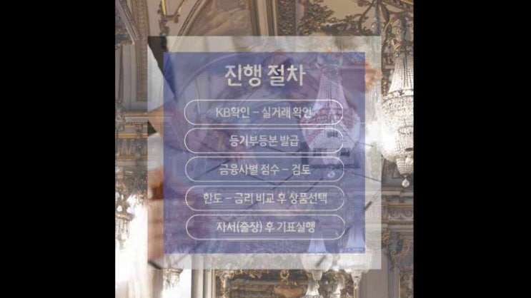  개인사업자 주택담보대출 넉넉한 한도와 낮은 금리,이자로 이용하는 방법