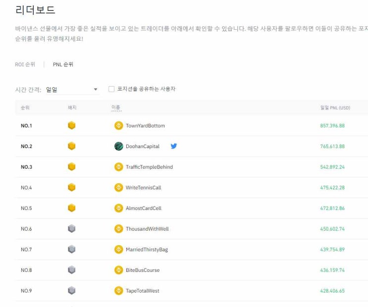  2021년 8월 최신 Binance 바이낸스 비트코인 해외거래소 선물 마진 거래 레퍼럴 할인 회원 가입 등록 불장 최종 가이드 USD-M Futures, Coin-M Futures