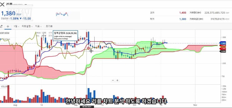  리플 차트 분석, 자막 추가입니다. 