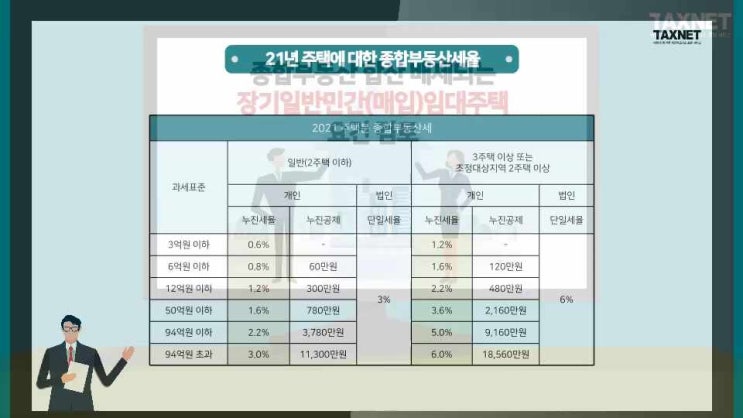  종합부동산 합산 배제되는 장기일반민간(매입)임대주택 요건검토