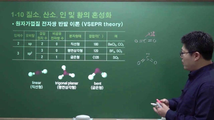  [1.11] 원자가껍질 전자쌍 반발 이론 (VSEPR theory)