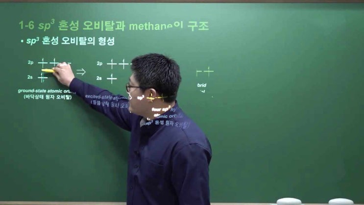  [1.8] 탄소 원자 오비탈의 혼성화와 공유 결합