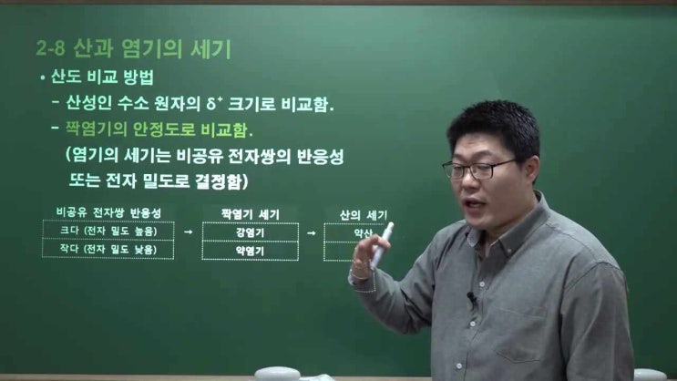 [1.22] 산도 (acidity)