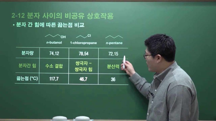  [1.19] 분자간 힘에 따른 화합물의 성질