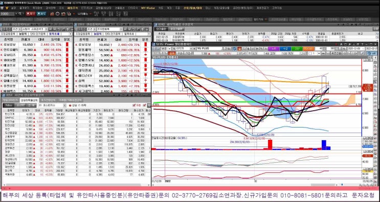  주부의 세계 제2강 25억 세력차트의 비밀 시간 외 상한가 상승종목 세력 개입 한신기계 보성파워텍 일진파워.세력주.작전주. 시초가 매매.