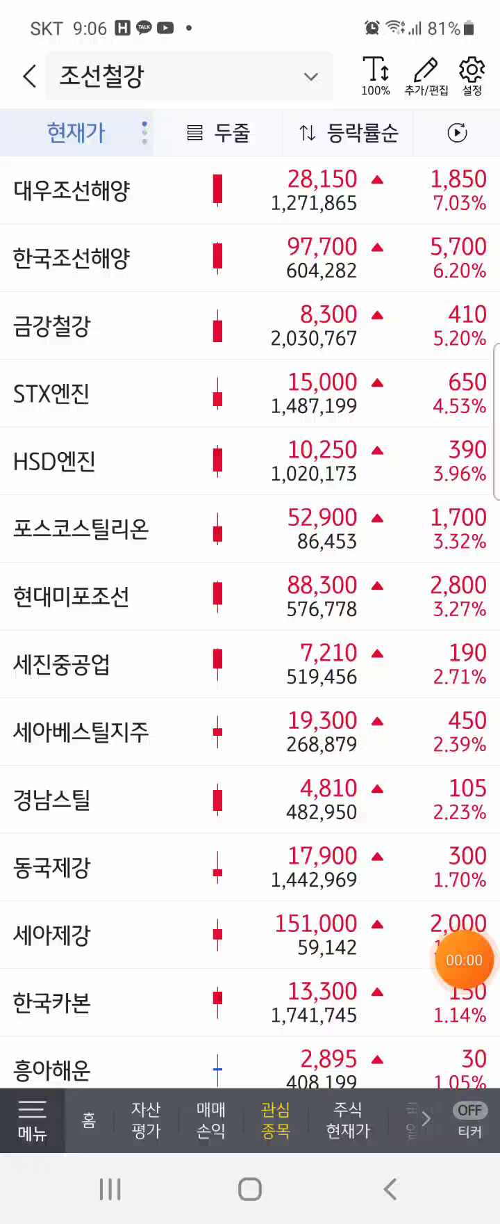 조선주 다음은? hds엔진, 진성티이씨, 동국제강 : 네이버 블로그