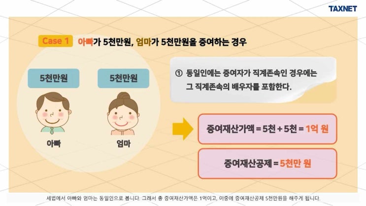  10년내 합산되는 증여재산, 어디까지일까?