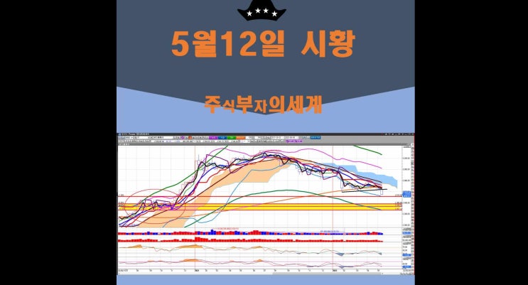  국내증시 코스피 종합챠트 기술적 분석으로 전략은 어덯게?