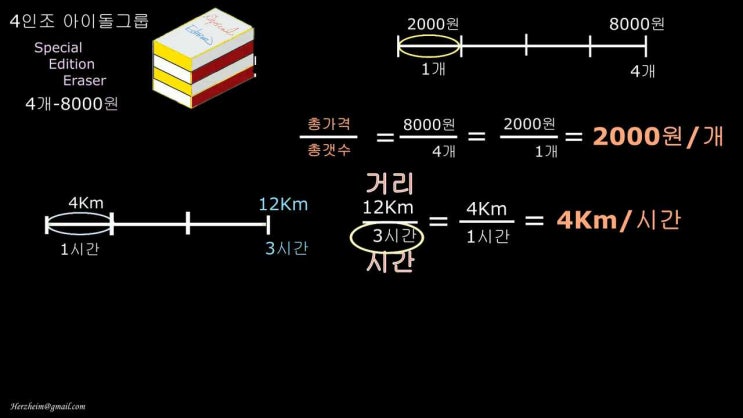 (수업녹화) 문자와 식-속력 설명 : 네이버 블로그
