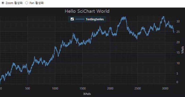  [WPF_SciChart] 04.SciChartSurface 실시간 업데이트 추가하기
