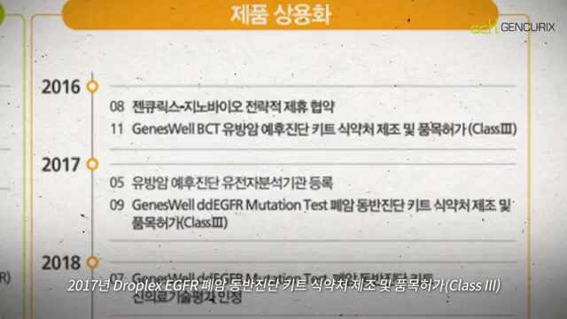  젠큐릭스 유상증자, 기술특례상장의 비극 그 많은 돈 다 누가 해먹었나?