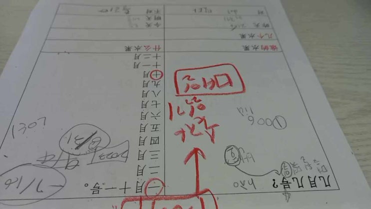  <시오랑 중국어> 숫자 읽기 :  1 ~ 10