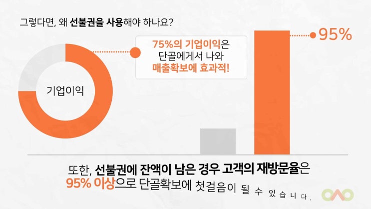  [단골서비스] 선불권 관리/입퇴장관리/선불권/식권대용/단골관리프로그램