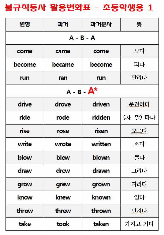 불규칙동사 정리, 동사 변화(원형, 과거, 과거분사) - 2탄 : 네이버 블로그