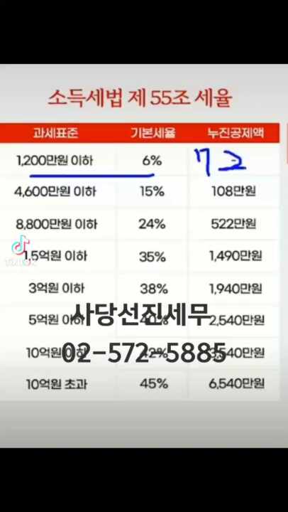  방배세무사 사당세무사 양도소득세 기본틀, 예쁘게 봐주세요