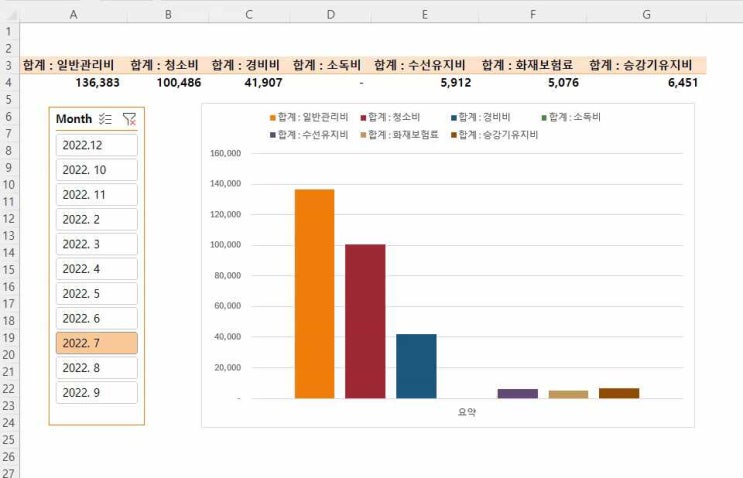  엑셀 피벗과 대시보드 1 - 피벗테이블과 반응형 차트 만들기
