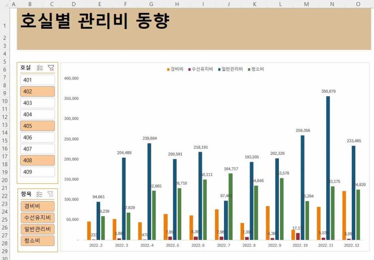  엑셀 피벗과 대시보드 4 - 여러개 슬라이서 사용하기