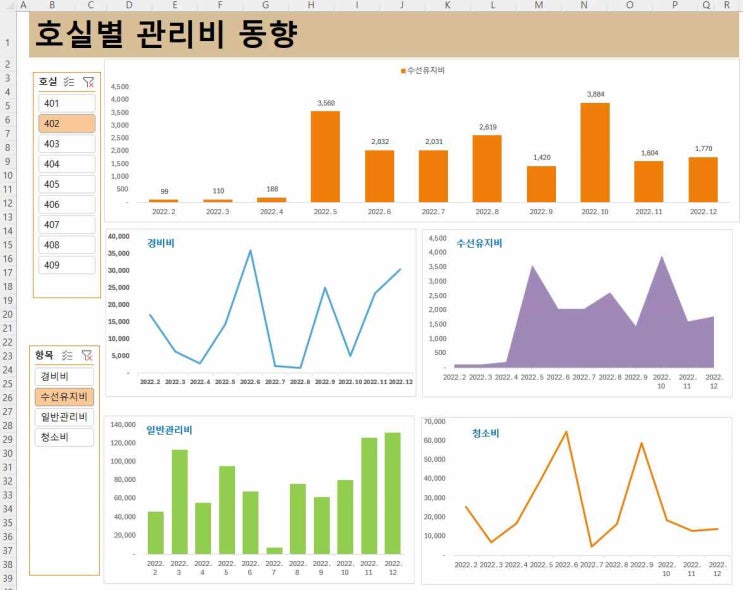  엑셀 피벗과 대시보드 6 -  복수의 슬라이서와 차트들로 구성된 대시보드 만들기
