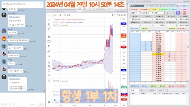  2024-04-29 (월) 해외선물 나스닥, 항셍 매매내역 HISJ24 NQM24